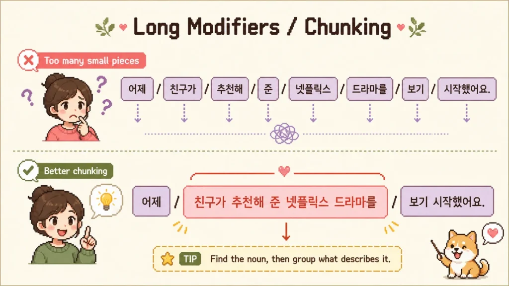 Comparison showing slow Korean syllable-by-syllable decoding versus fast whole-word and grammar-pattern recognition