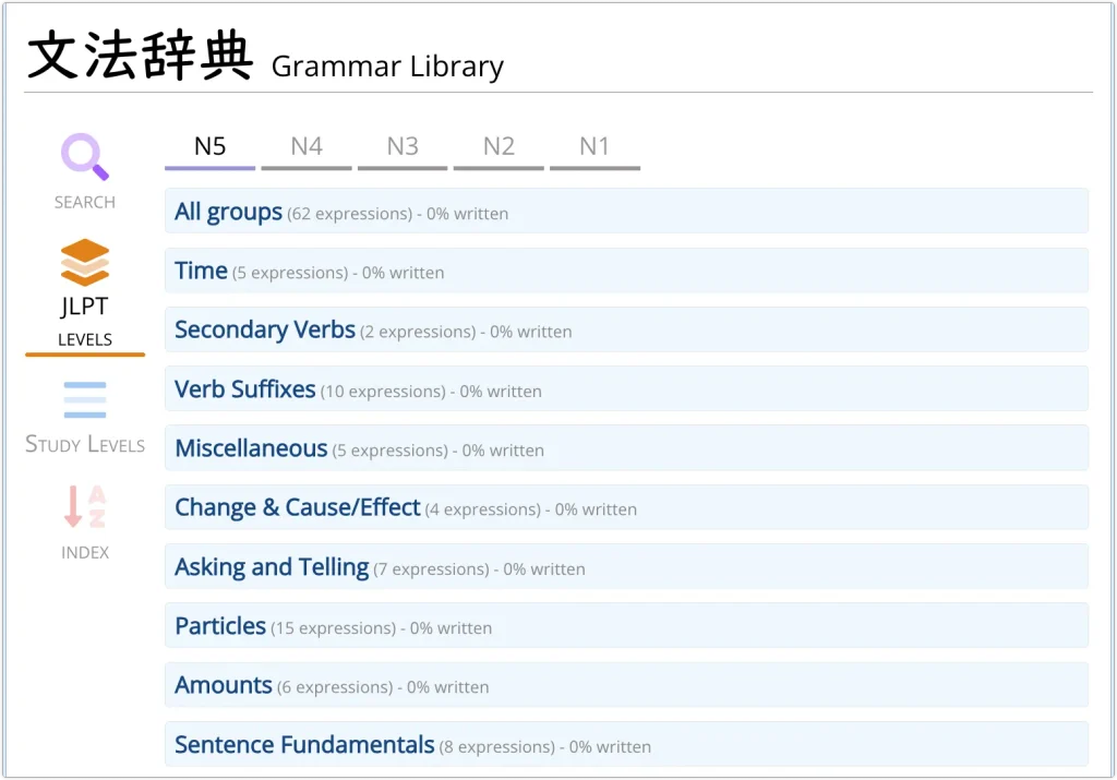 Renshuu Grammar Library: What Makes It Stand Out